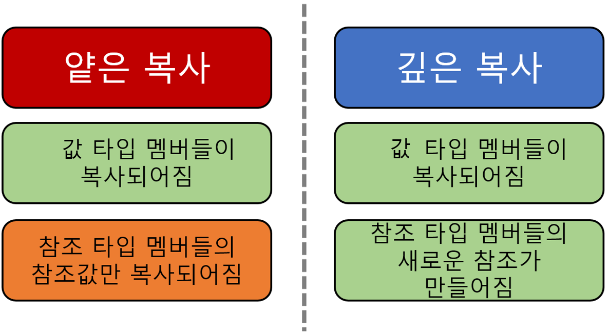 image-20220709143358538