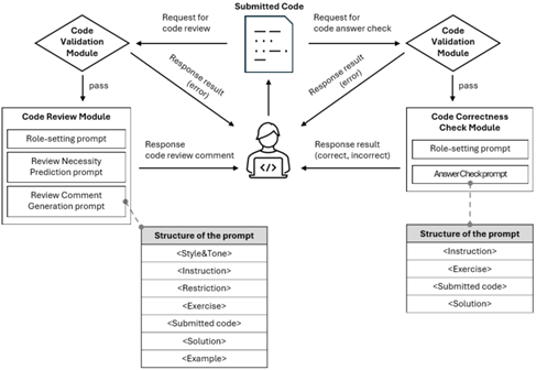 fig10