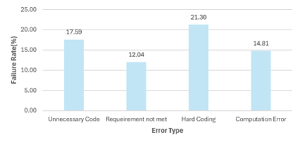 fig11